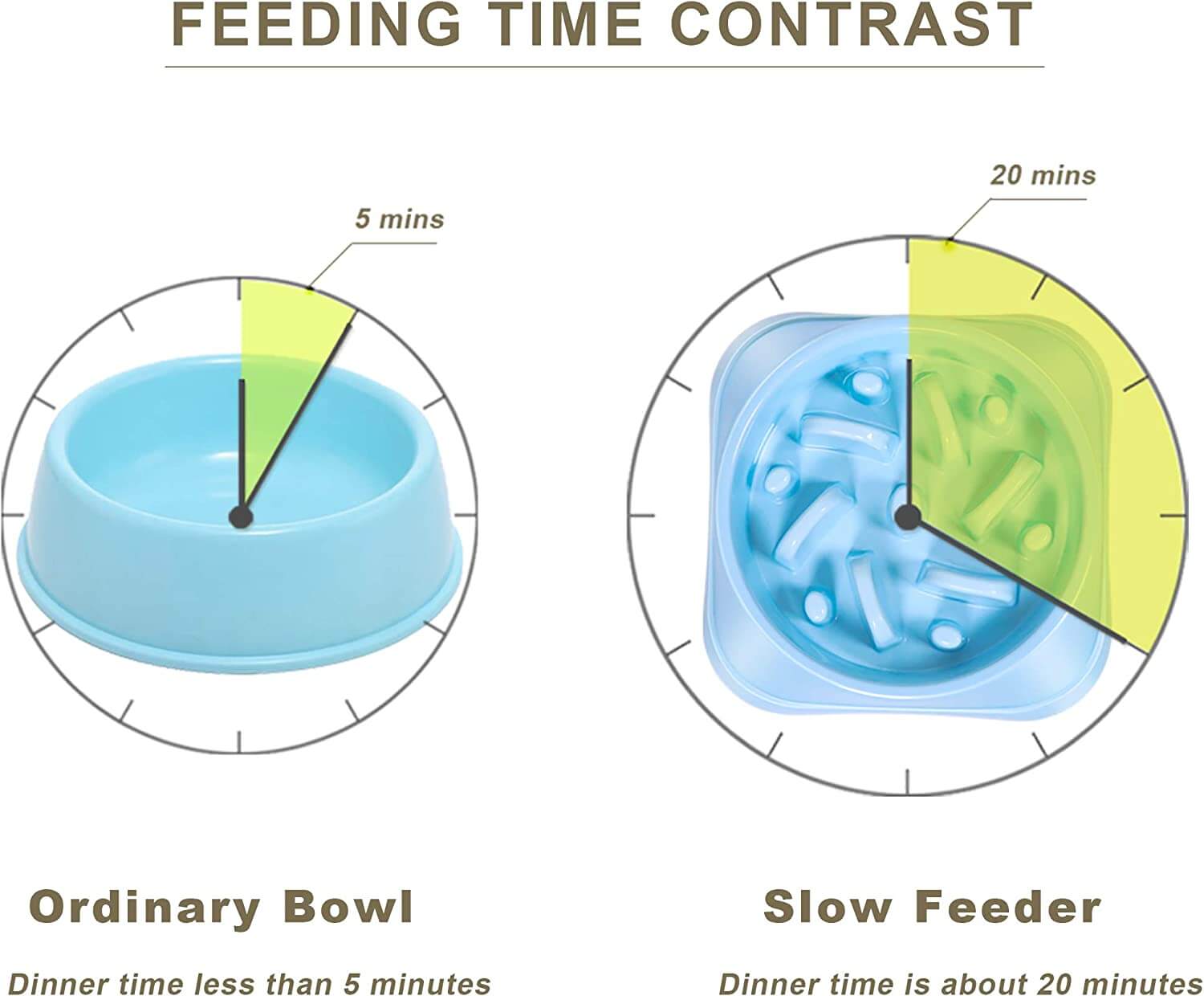 Compact Slow Feed Bowls: Essential Supplies for Healthier Puppy Meals